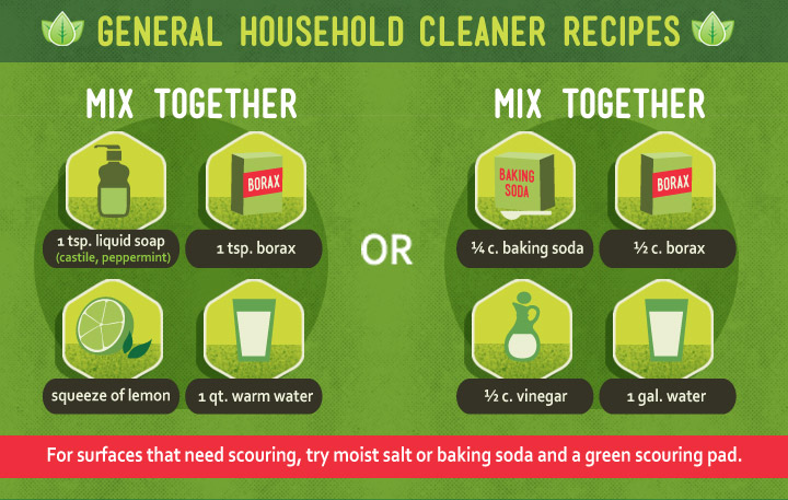 Green Cleaning - DIY Solutions for a greener, cleaner home