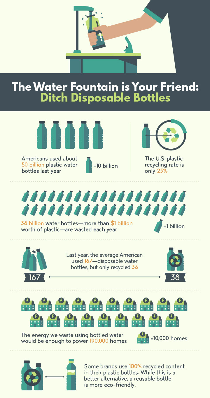 Ditch Disposable Bottles